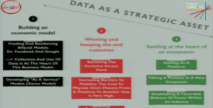 Los datos como un activo estratégico