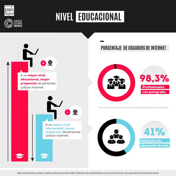 Infografia Nivel Educacional
